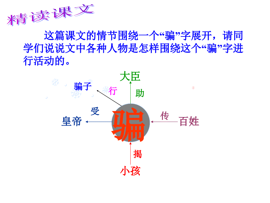 七年级语文《皇帝的新装》27人教版_第4页