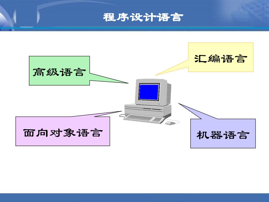 java面向对象软件开发概述【沐风教学】_第4页