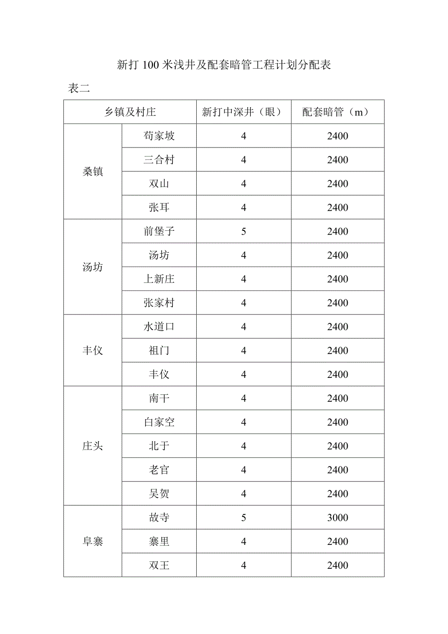 典型机井设计.doc_第3页