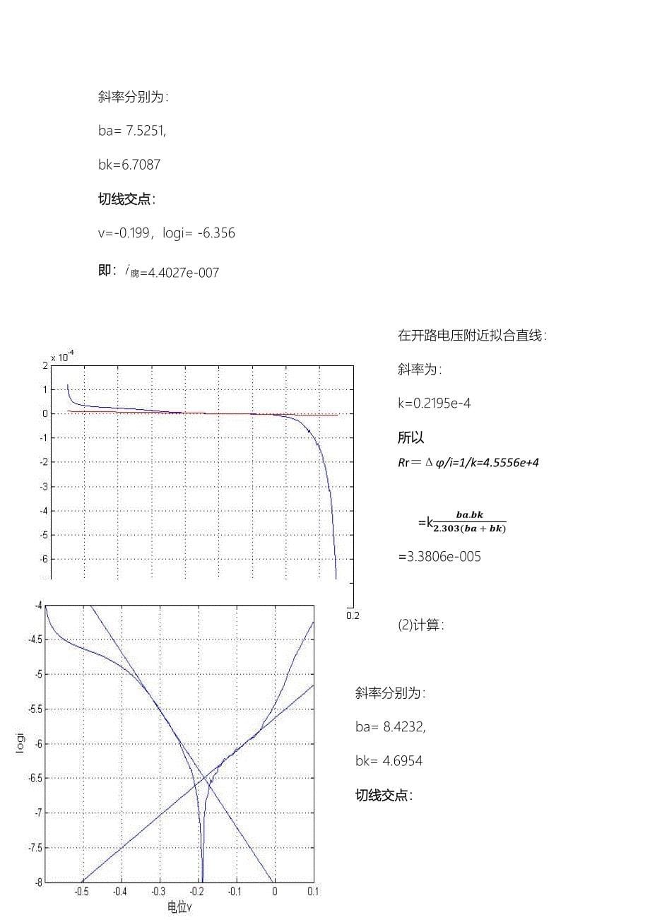 线性极化技术测量金属腐蚀速度实验报告_第5页