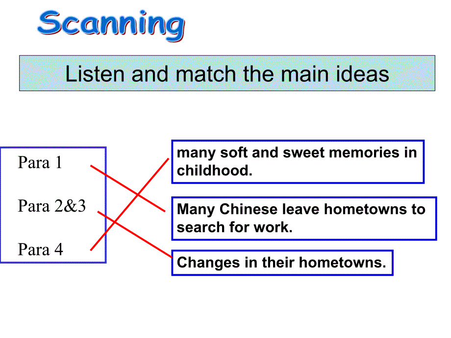 八年级英语下册unit10-Section-B-Reading-ppt课件 资料讲解_第4页