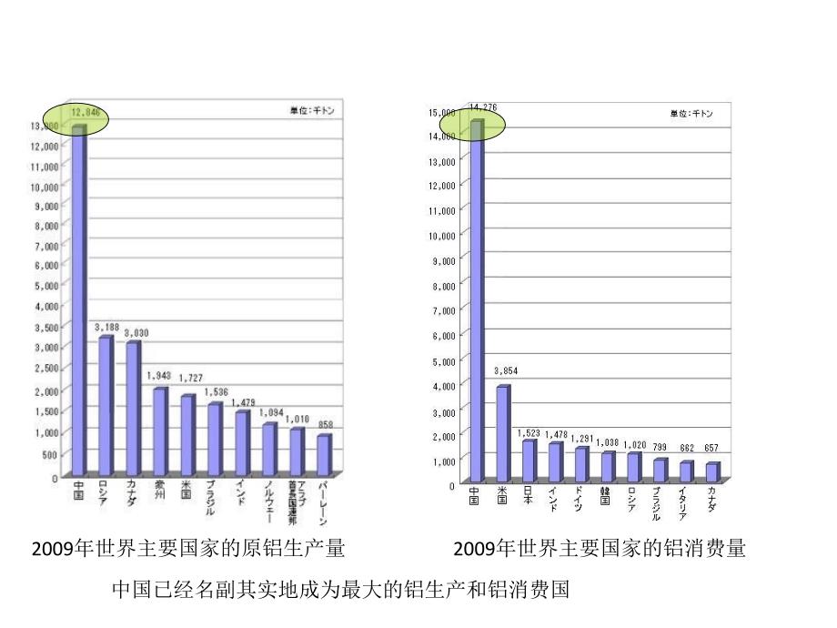 汽车板材的应用及发展趋势_第3页