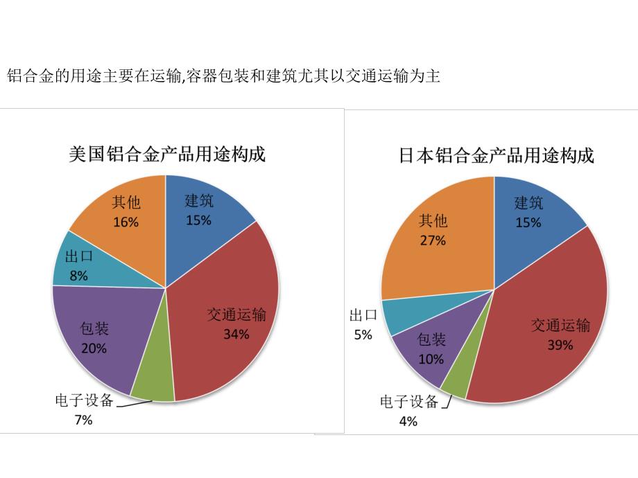 汽车板材的应用及发展趋势_第4页