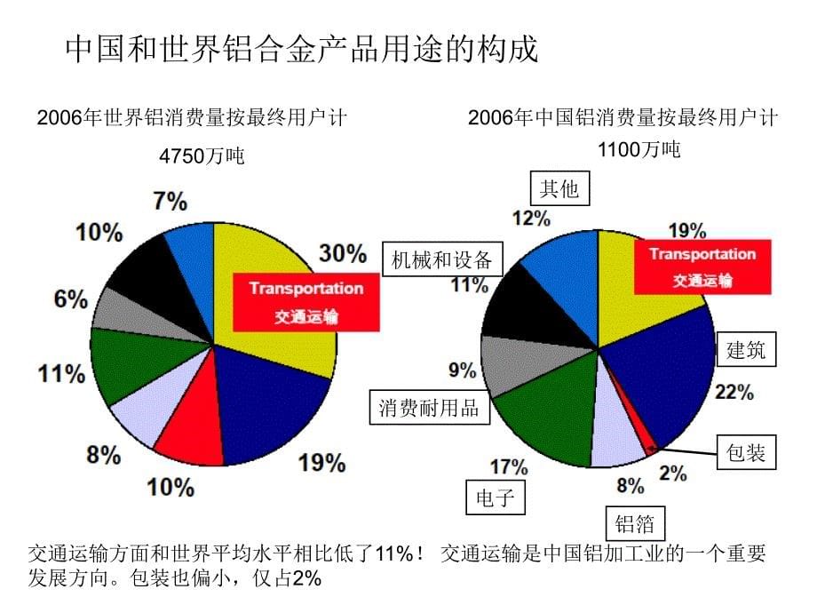 汽车板材的应用及发展趋势_第5页