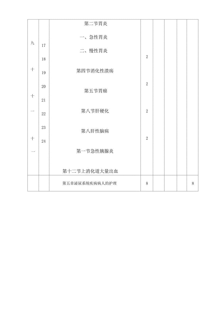 内科护理学学期授课计划_第5页