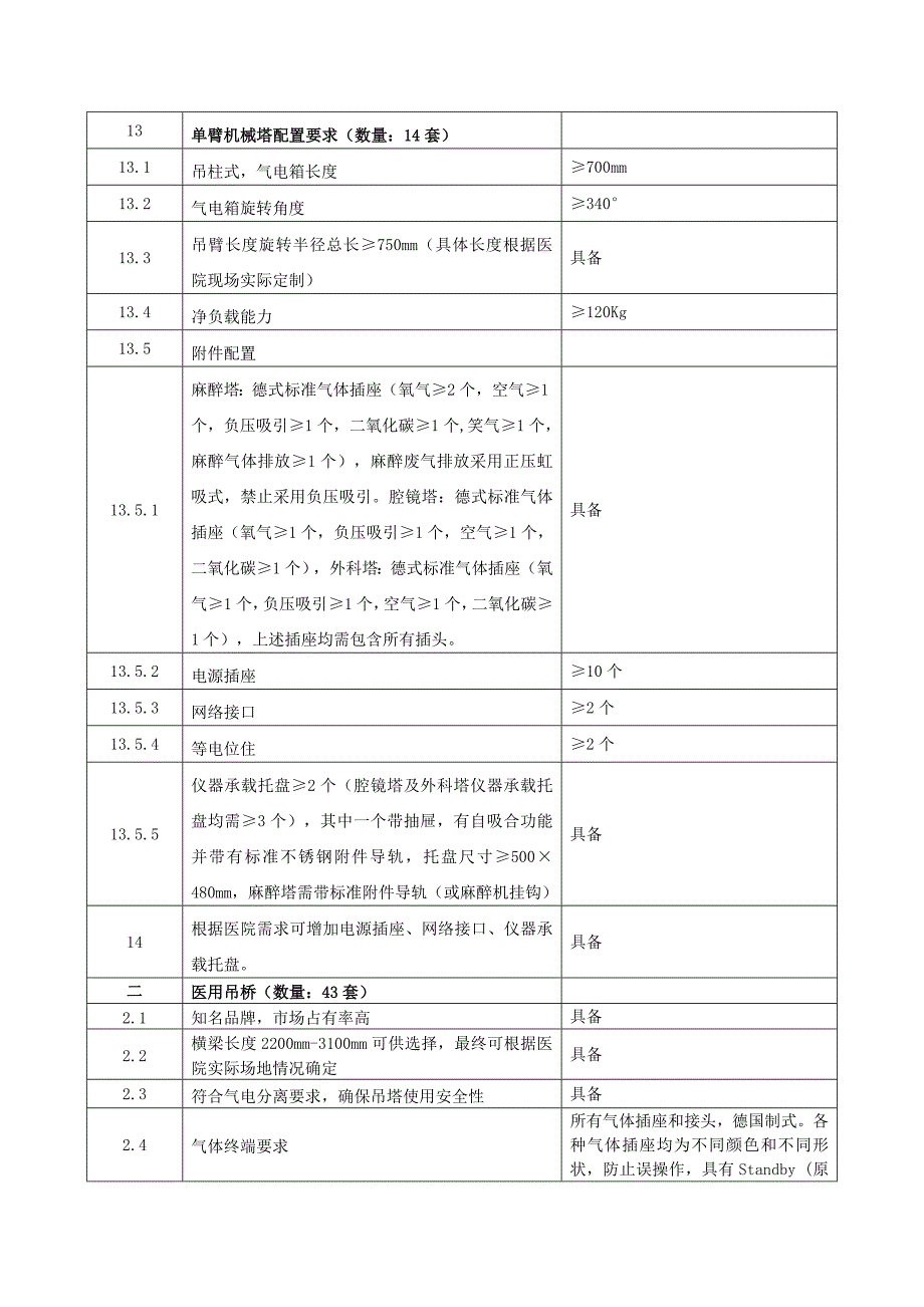 武汉东西湖区人民医院医用吊塔吊桥购置项目二次_第4页