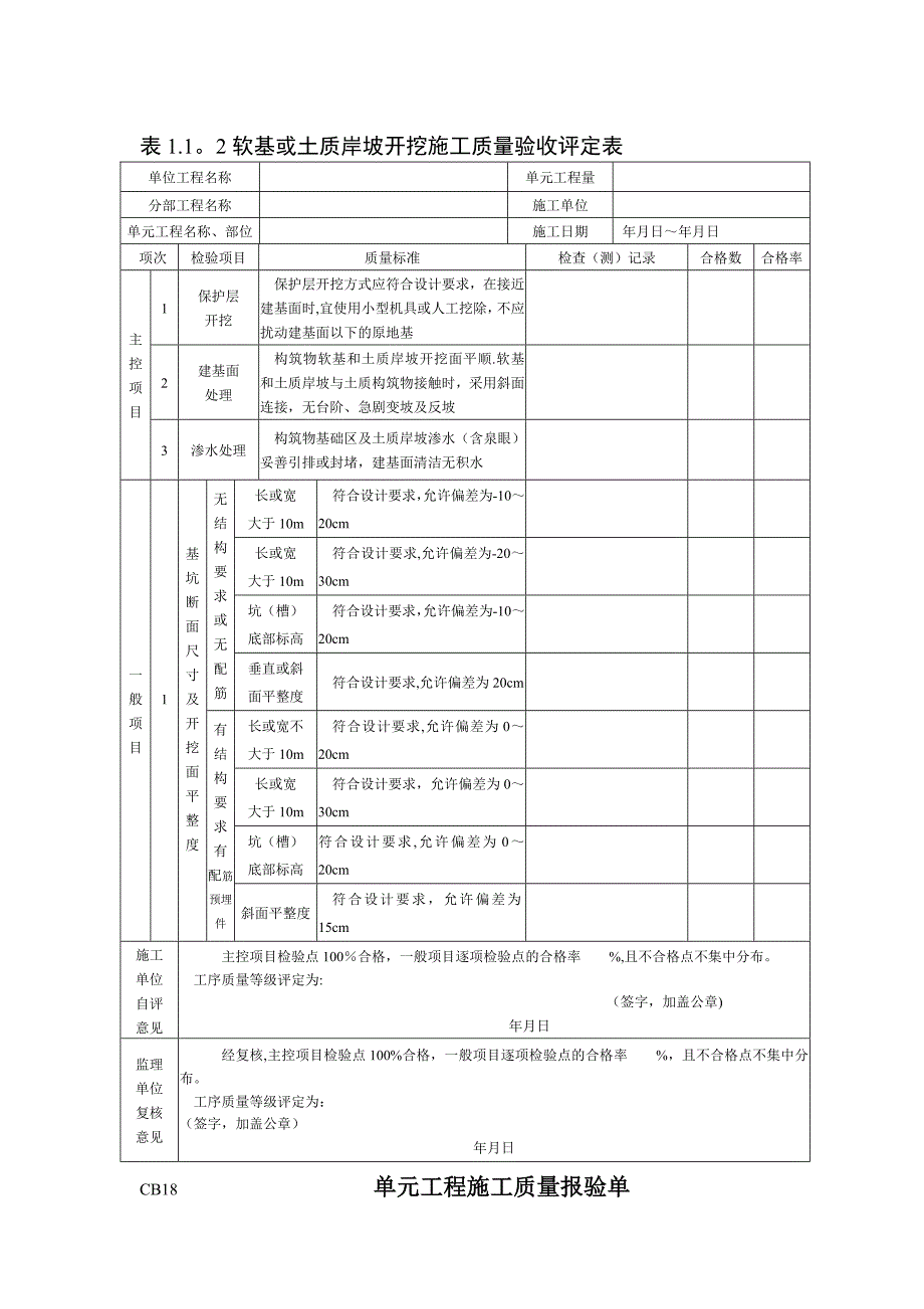 【整理版施工方案】堤坝施工资料_第2页