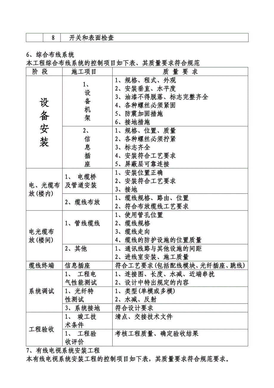 建筑电气监理实施细则_第4页