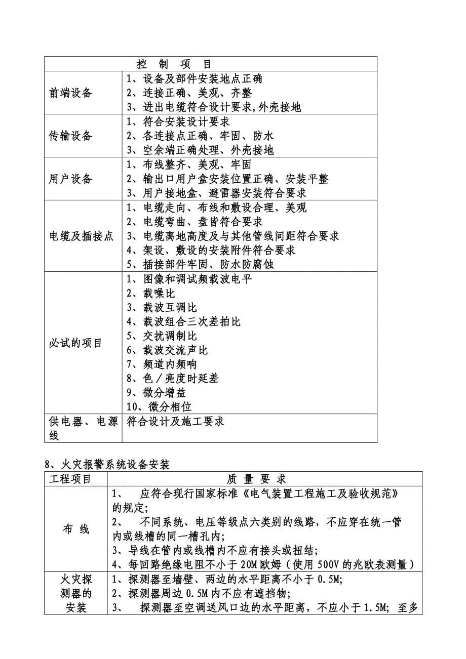 建筑电气监理实施细则_第5页