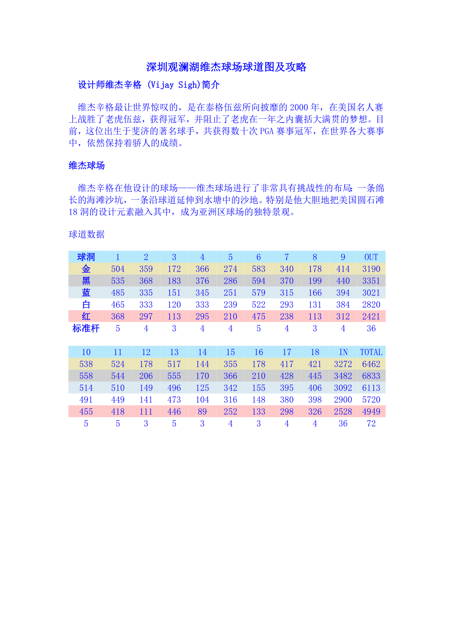 深圳观澜湖维杰球场球道图及攻略_第1页