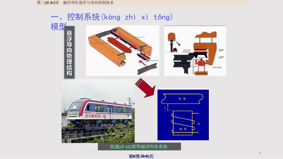 C悬浮与导向技术实用实用教案_第2页