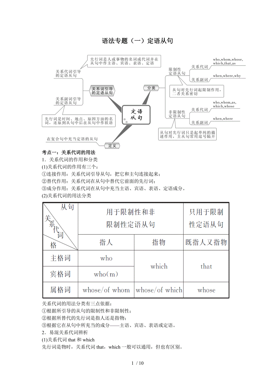 英语选修课语法简要讲解_第1页