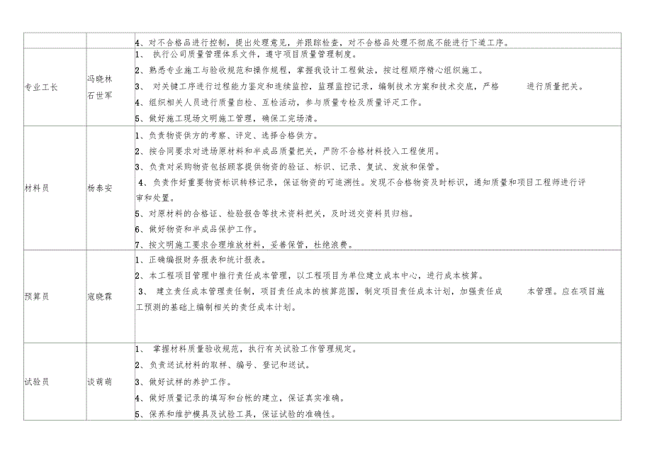 质量管理体系岗位职责分配表_第3页