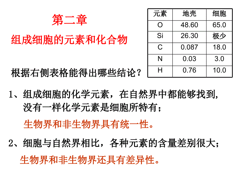 组成细胞的元素和化合物复习课件.ppt_第1页