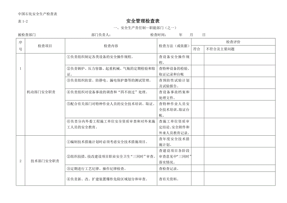 中国石化安全生产检查表2008_第2页