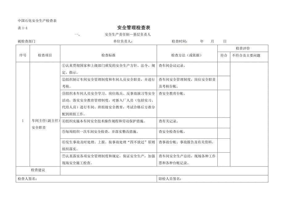 中国石化安全生产检查表2008_第5页