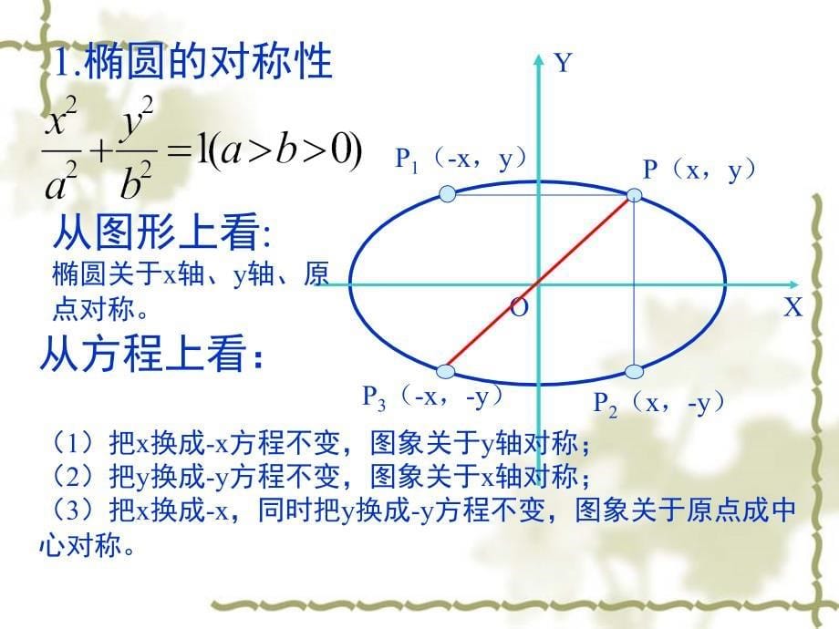 北师大版选修11课件：第2章椭圆第2课时参考课件1_第5页