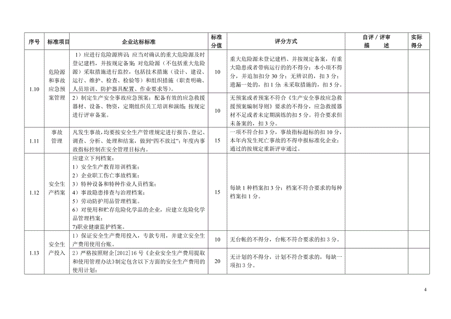 纺织企业安全标准化评审细则-XXXX0318_第4页