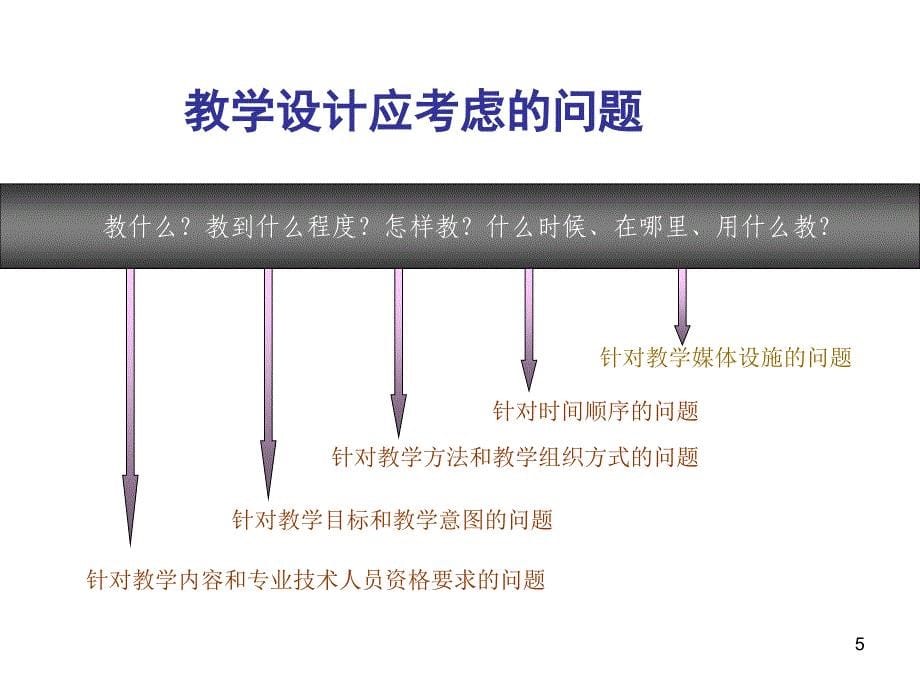 职业教育教学课程改革新发展ppt课件.ppt_第5页