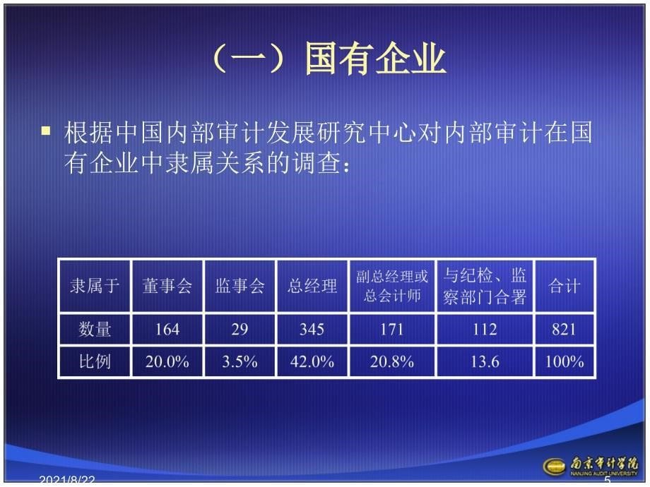 现代内部审计发展趋势推荐课件_第5页