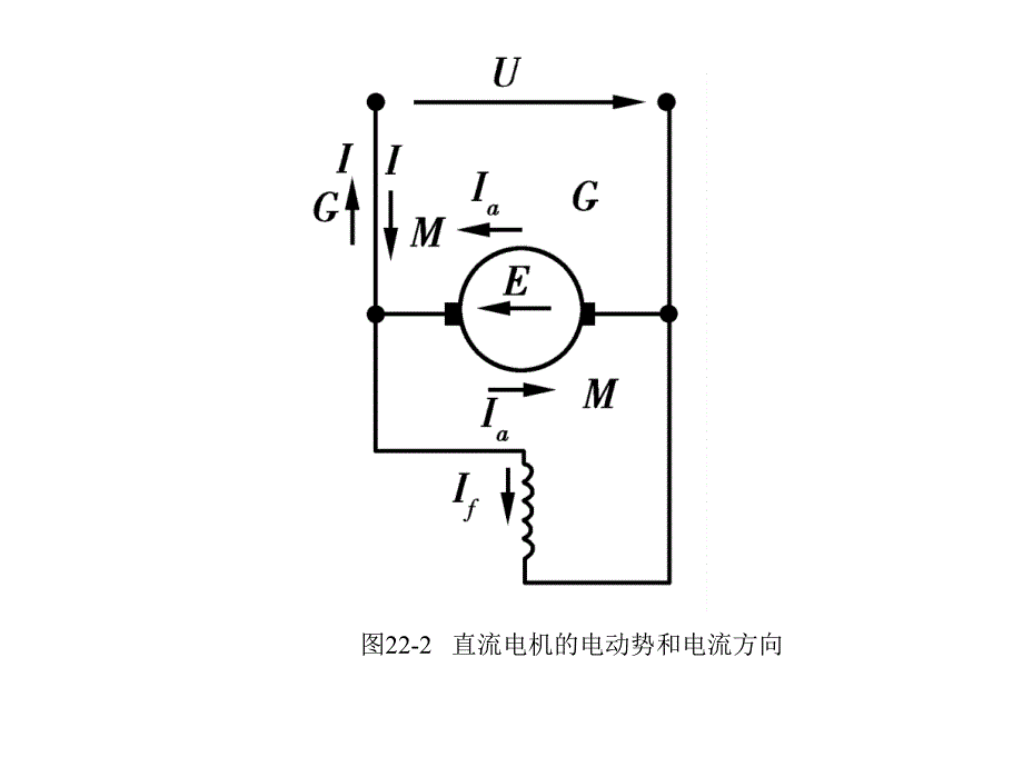 第22部分直流发电机和直流电动机_第4页