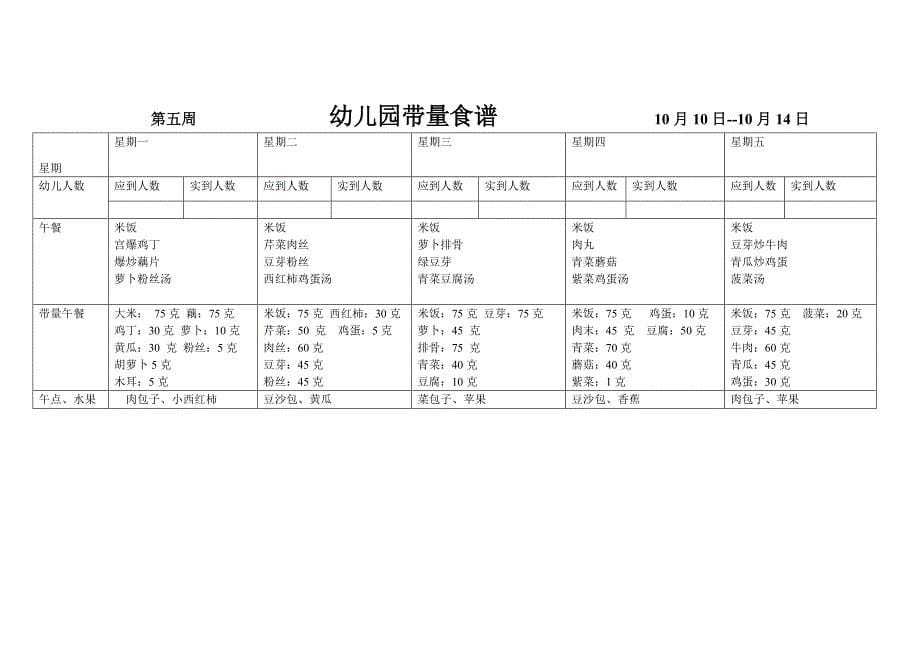 幼儿园带量食谱表_第5页