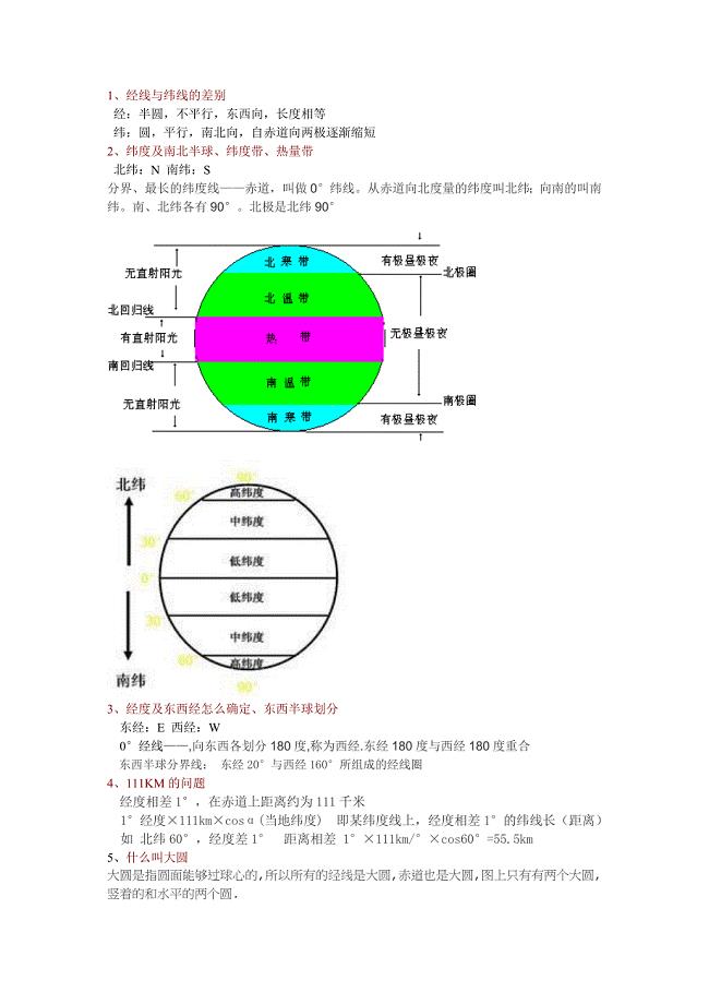 (完整版)高中自然地理复习知识点.doc