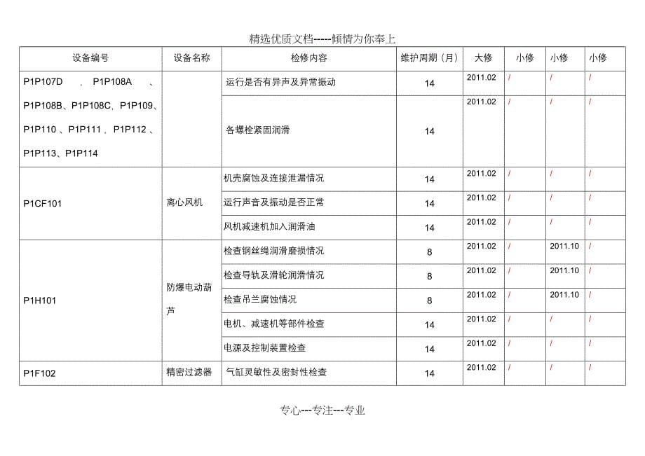 2011年设备维保计划_第5页