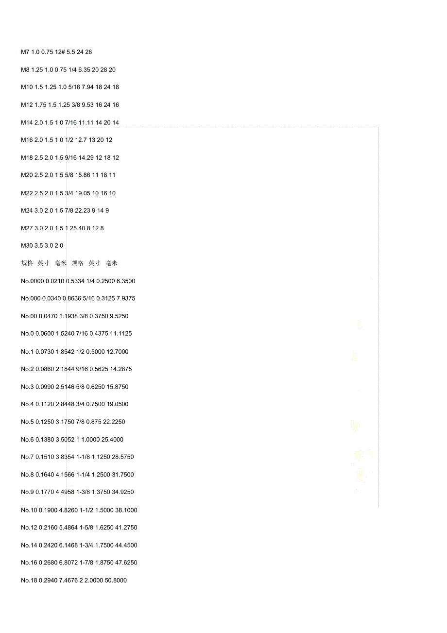 螺纹螺距对照表_第3页