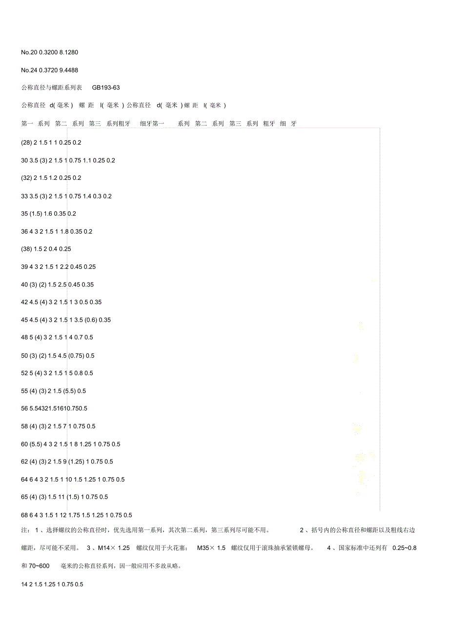 螺纹螺距对照表_第4页