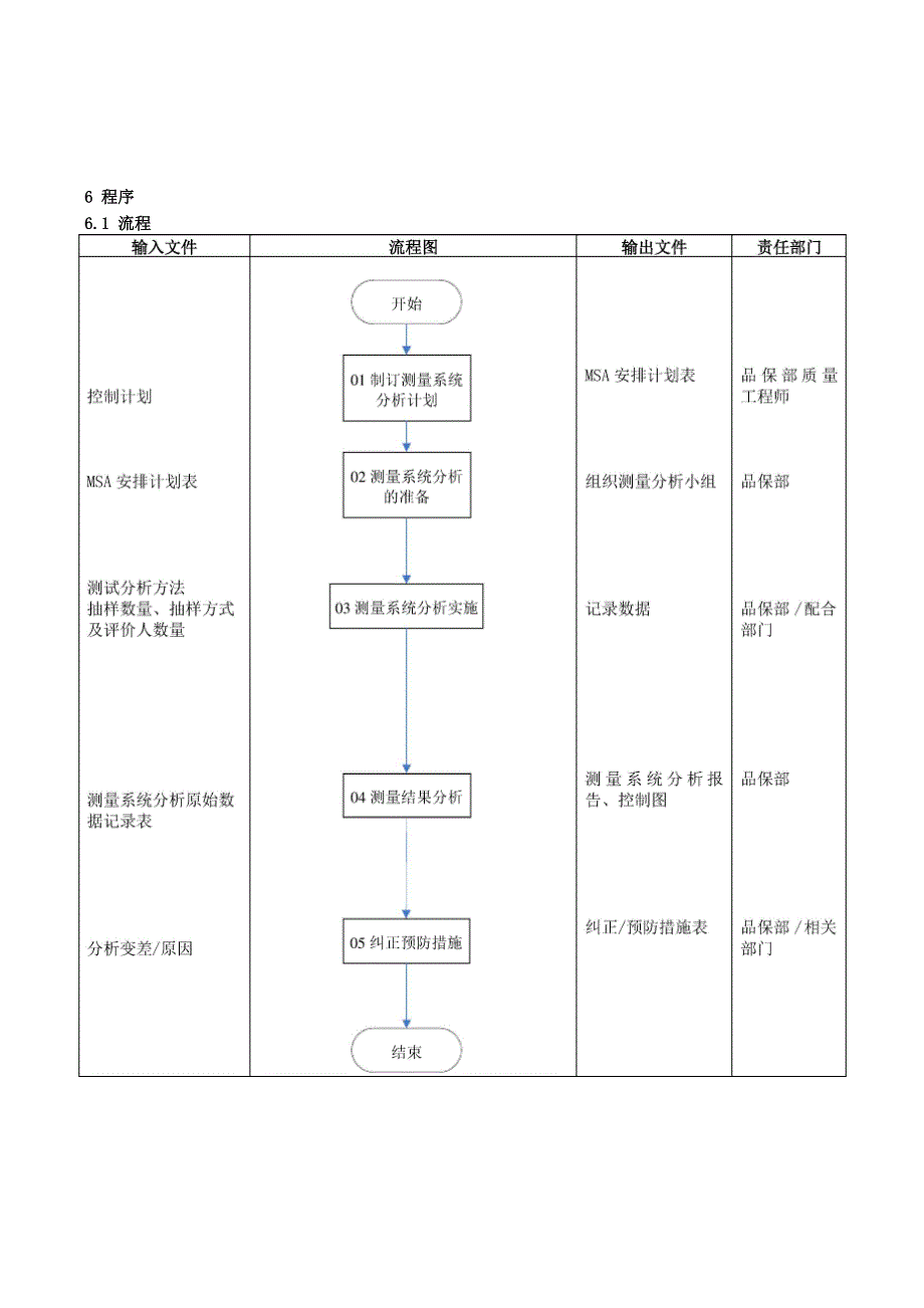 测量系统分析控制_第2页