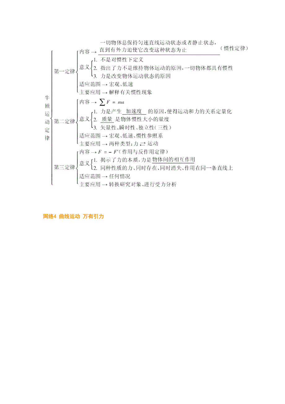 物理基础知识.doc_第4页