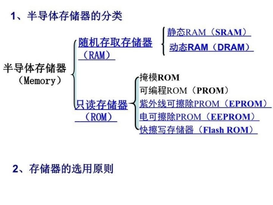 最新微机原理课件第三章存储器PPT课件_第5页