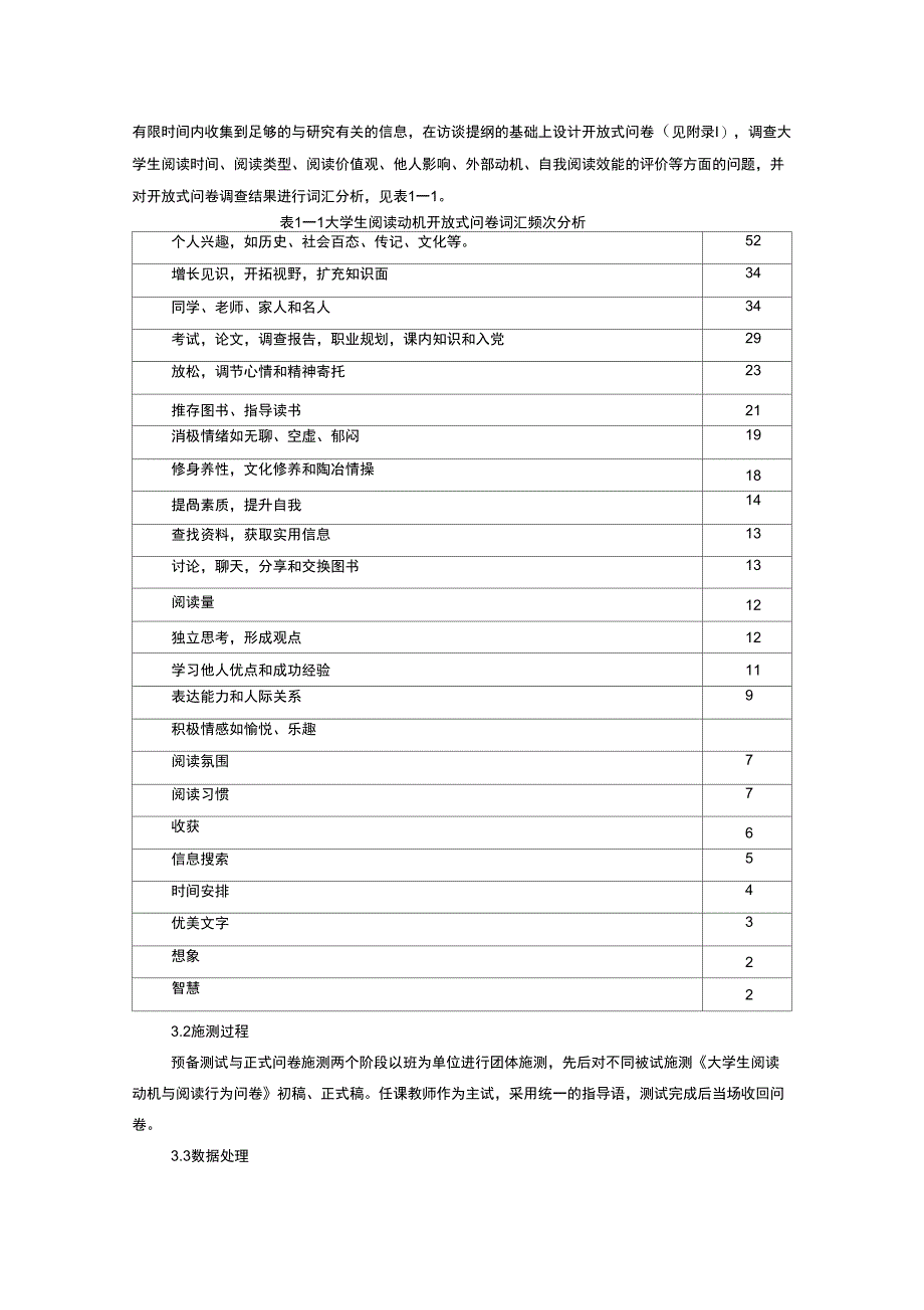 高校学生阅读动机调查问卷分析)_第2页