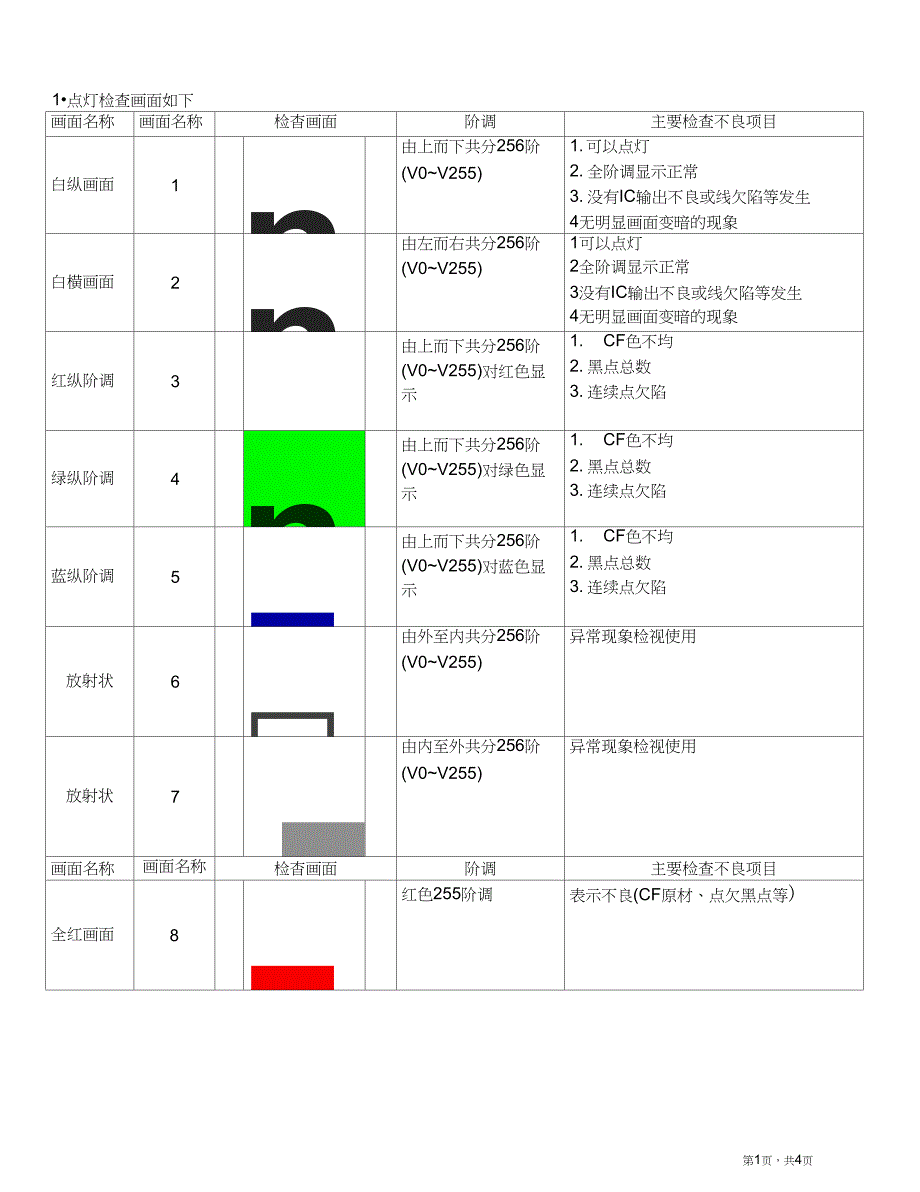 TFT-LCD点灯画面检查_第1页