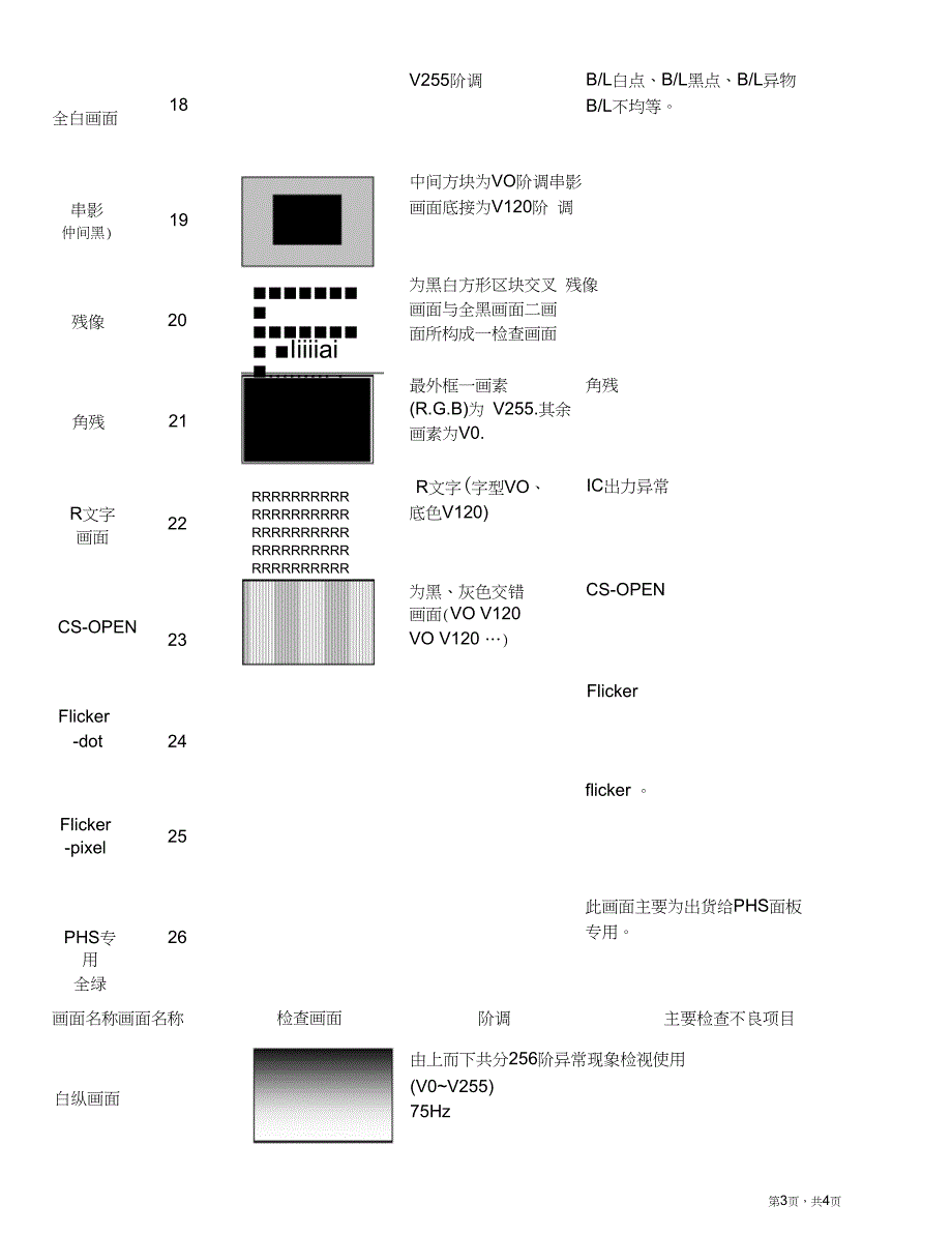 TFT-LCD点灯画面检查_第3页