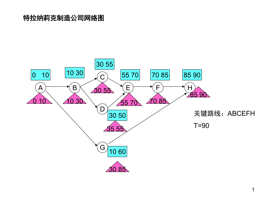 生产运作特拉纳里克制造公司1PPT课件_第1页