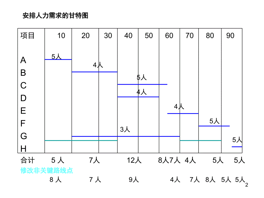 生产运作特拉纳里克制造公司1PPT课件_第2页