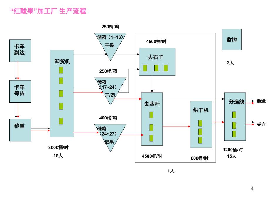 生产运作特拉纳里克制造公司1PPT课件_第4页