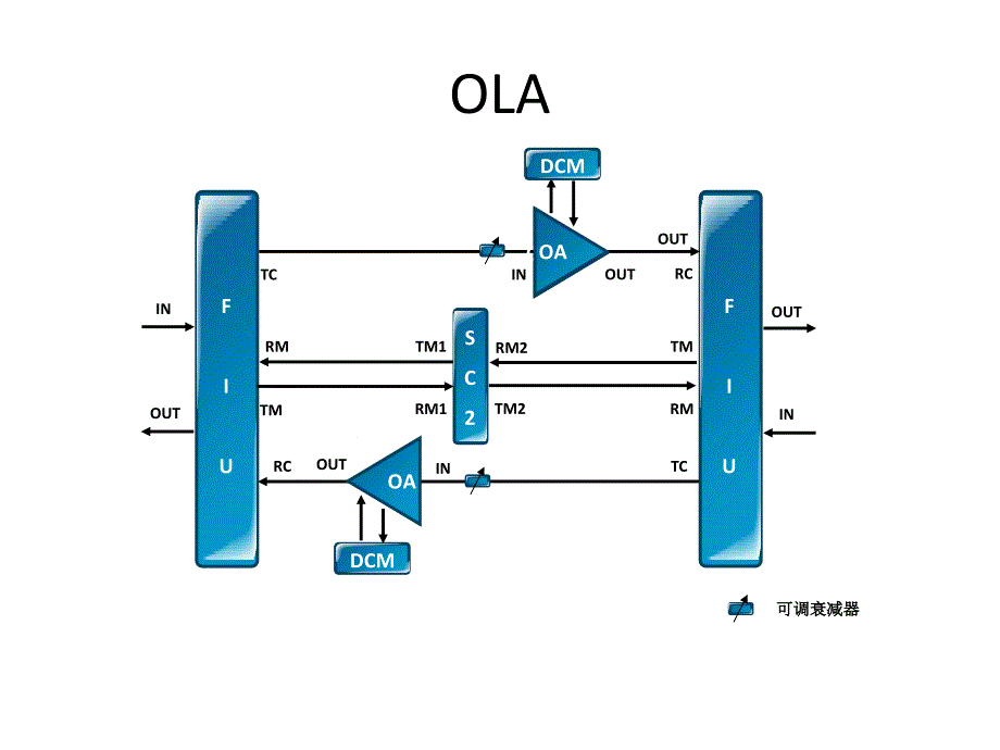 波分OTN网元类型常见_第4页