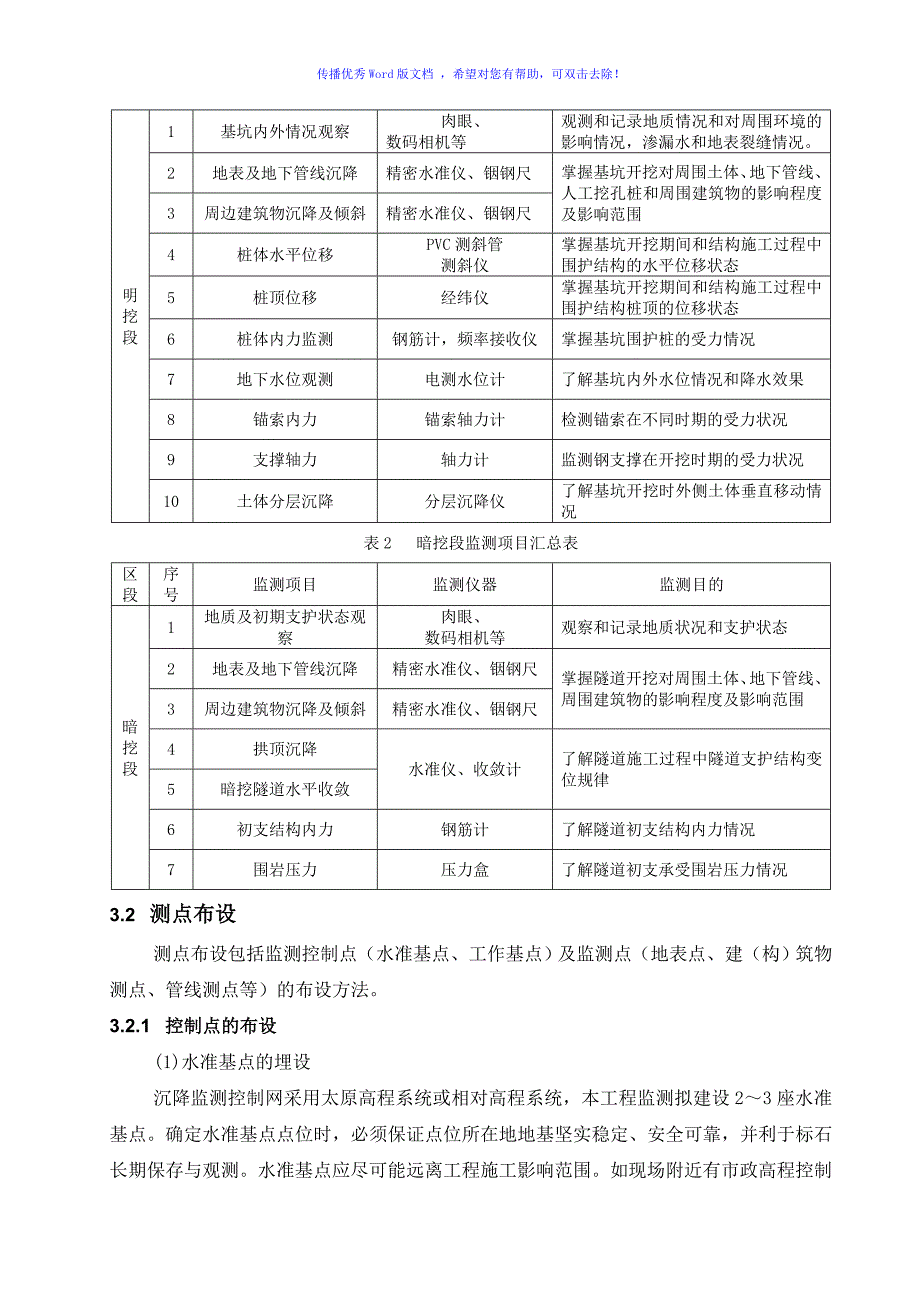 隧道施工监控量测方案（word版）_第4页