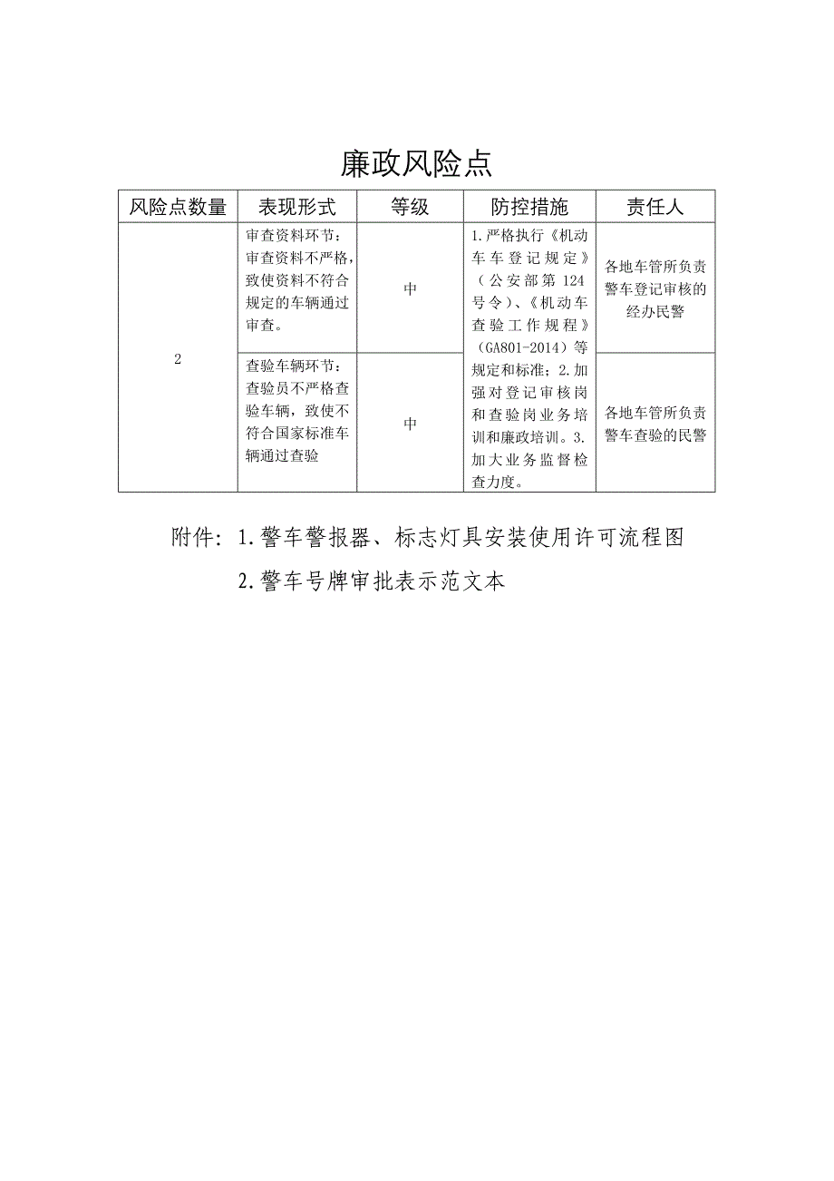 精品资料2022年收藏权力和责任清单警报器标志灯具安装使用许可权力类型行政许可_第4页