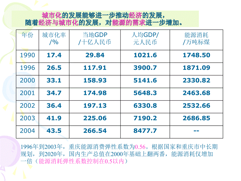 重庆大学城市建设与环境工程学院博士研究生_第4页