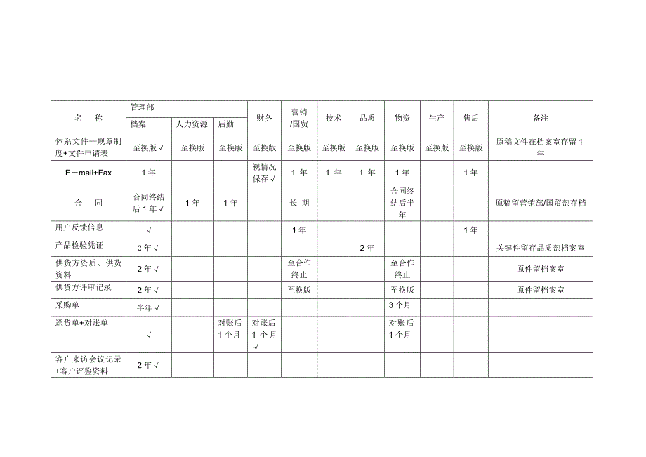 质量记录保存期限规定_第3页