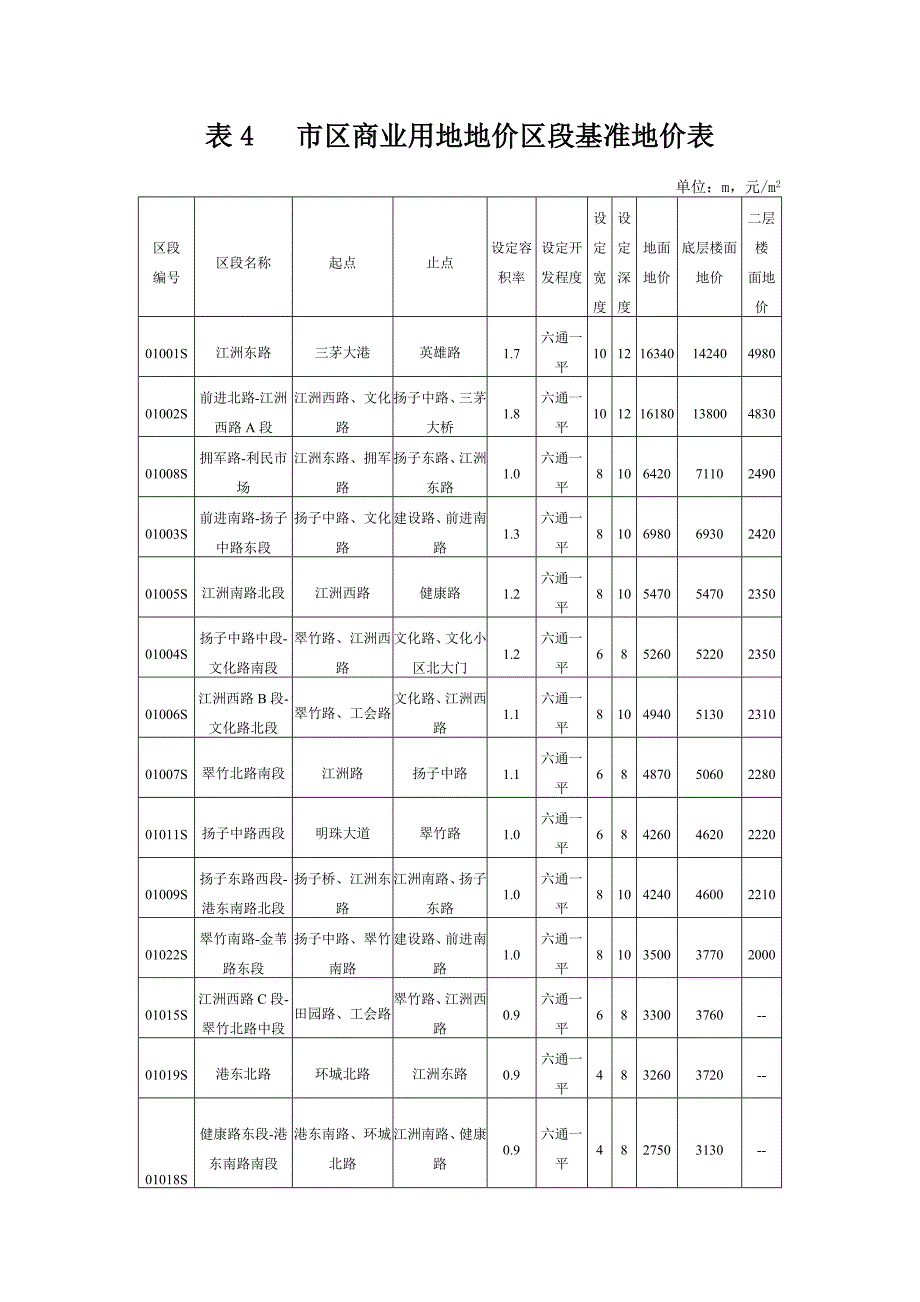 扬中基准地价.doc_第4页