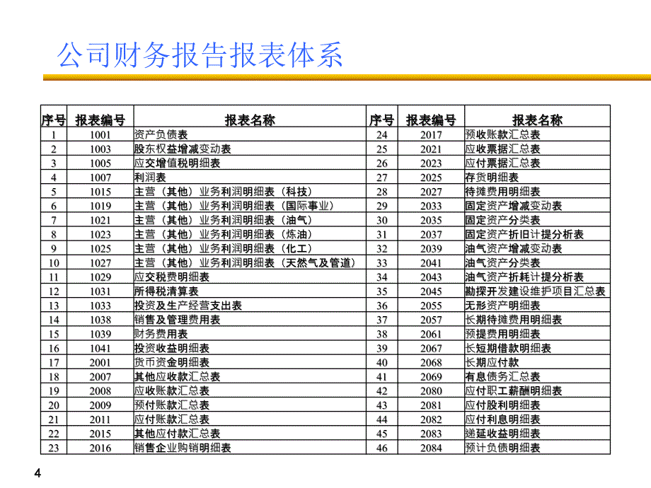 财务报告报表讲解课件_第4页