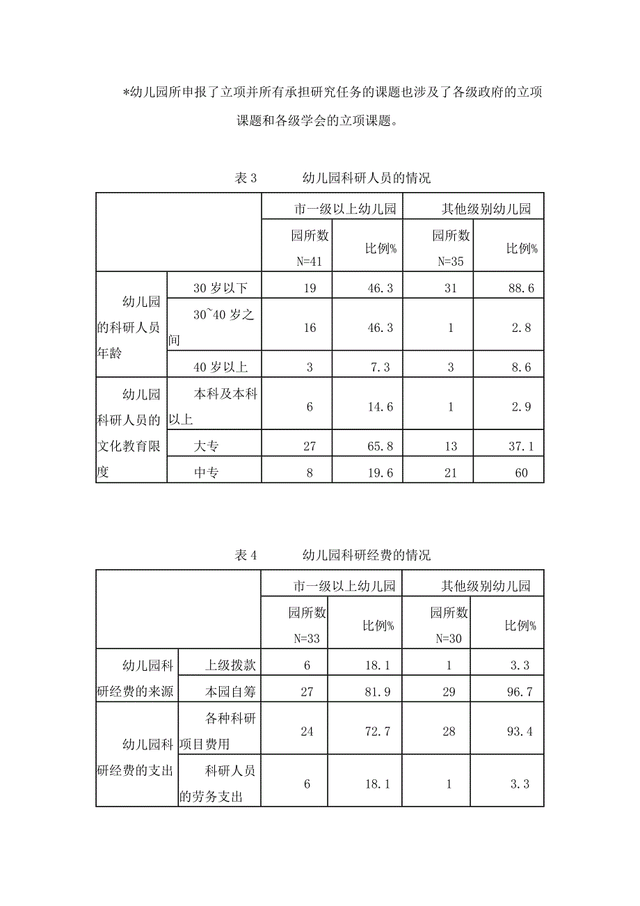 幼儿园开展教育科学研究的现状与思考.doc_第3页