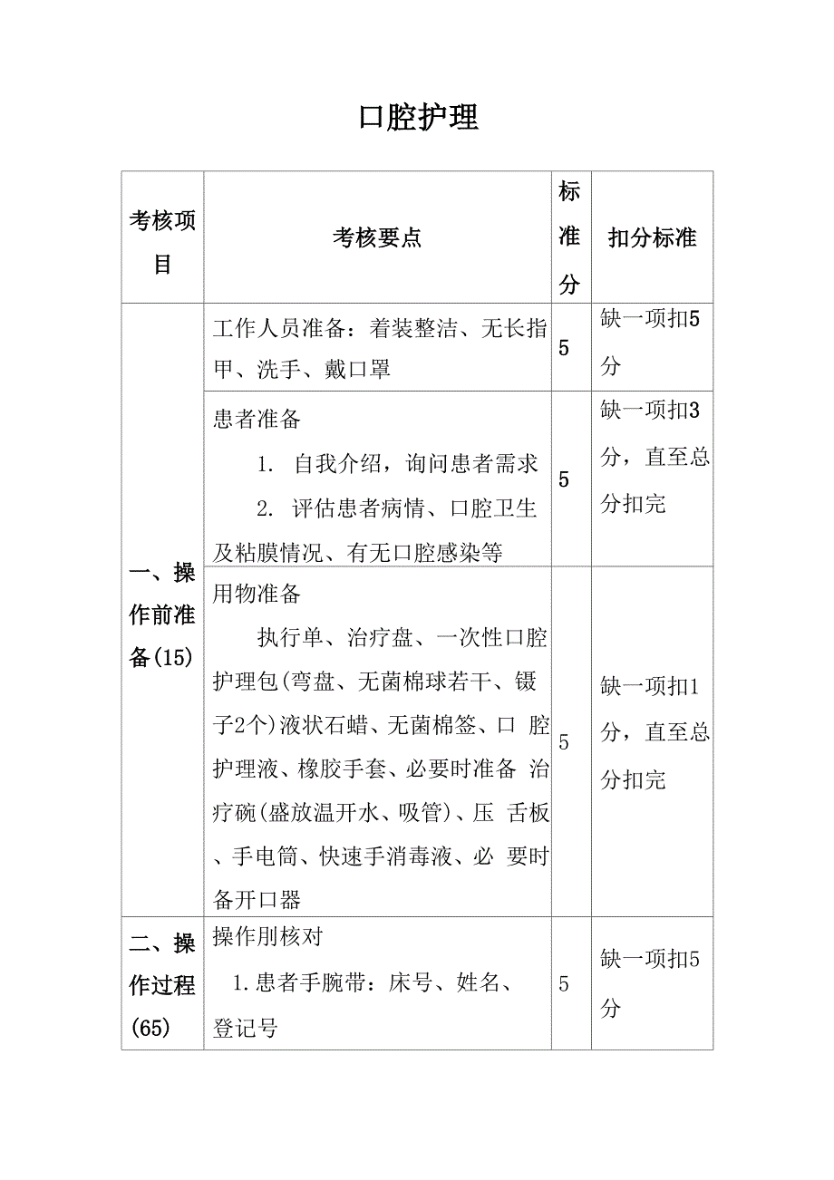 口腔护理操作考核表_第1页