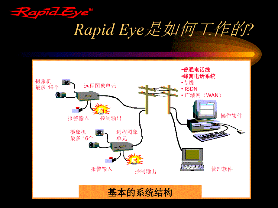 RapidEye市场与应用.ppt_第4页