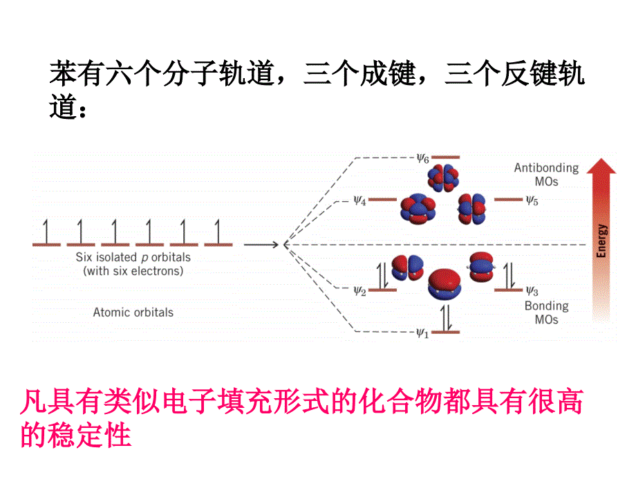 8第八章芳香烃Aromaticcompounds1_第3页